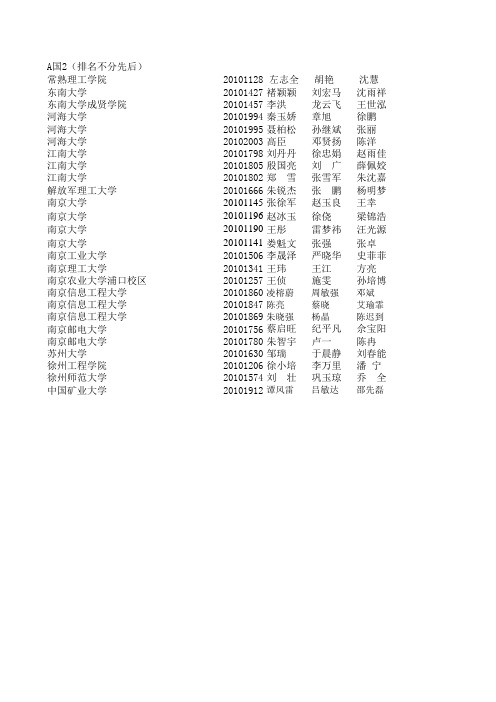 2010“高教社杯”全国大学生数学建模竞赛江苏赛区获奖名单