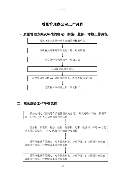 质量管理办公室工作流程图