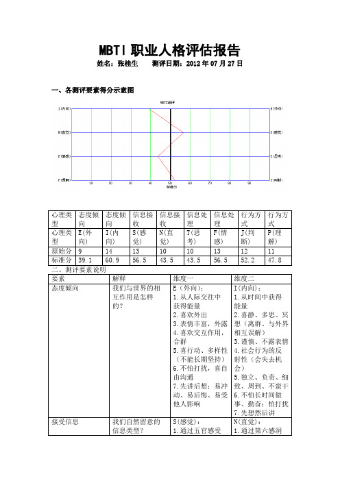 MBTI职业人格评估报告