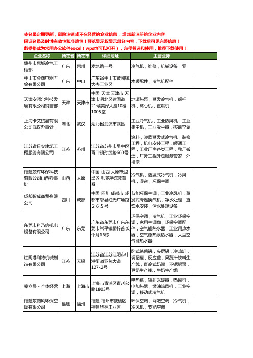 新版全国冷气机工商企业公司商家名录名单联系方式大全518家