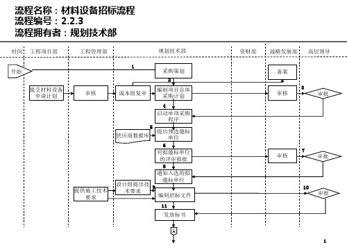 采购部流程(PPT6页).pptx