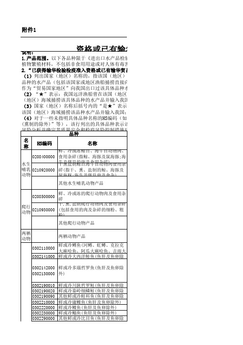 已获得输华检验检疫准入资格或已有输华贸易的国.xls