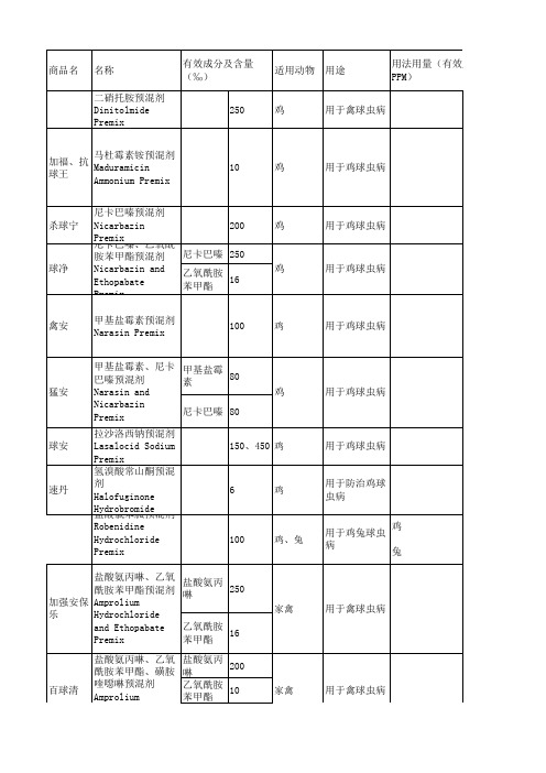 《饲料药物添加剂使用规范》农业部168公告-完整