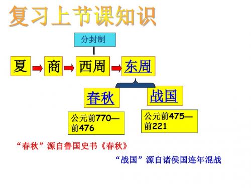 中华书局版历史七年级上册第6课《春秋五霸和战国七雄》ppt课件1