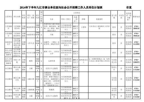 2014下半年九江市事业单位面向社会公开招聘工作人员岗位计划表