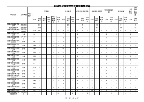 2018年义务教育段学生教师基础数据(201908调整分乡镇学生班级汇总)