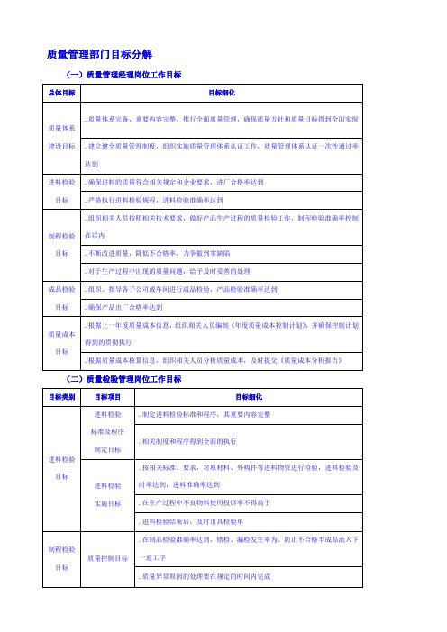 质量管理部门目标分解