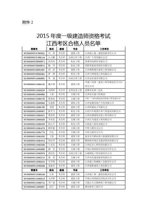 2015年江西省一级建造师通过人员名单