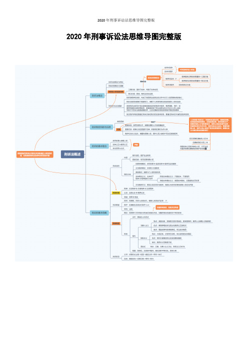 2020年刑事诉讼法思维导图完整版