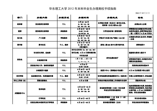 华东理工大学2012年本科毕业生办理离校手续指南