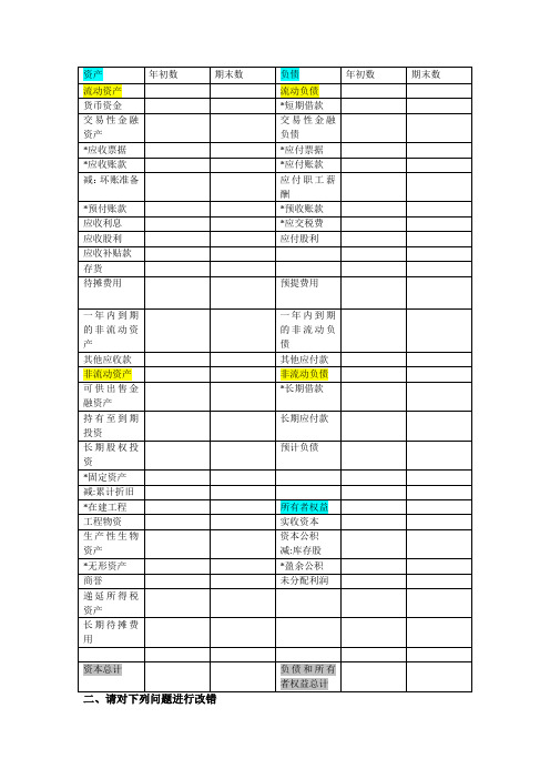 资产负债表基本内容2