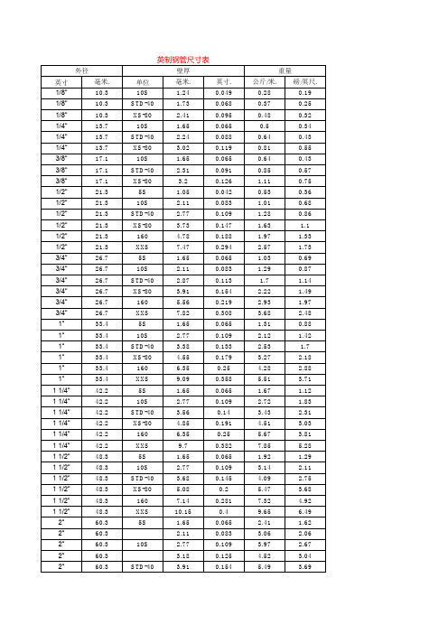 螺纹-英制钢管尺寸表