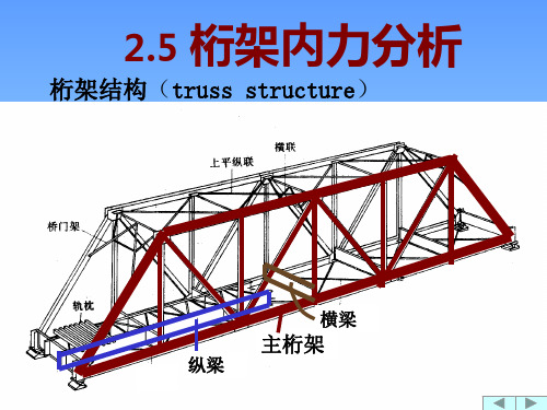 绗架受力分析