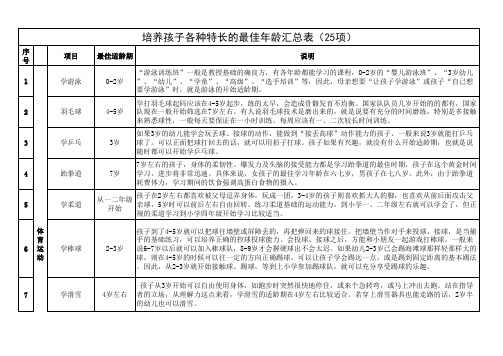 培养孩子各类特长的最佳年龄参考(共25项)