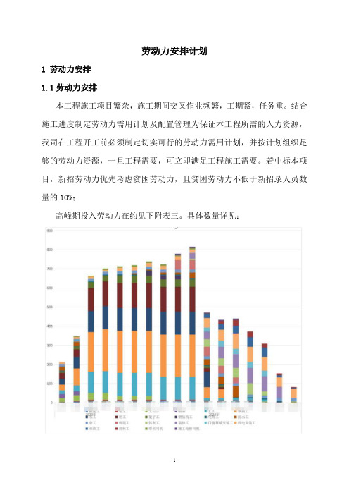 劳动力安排计划