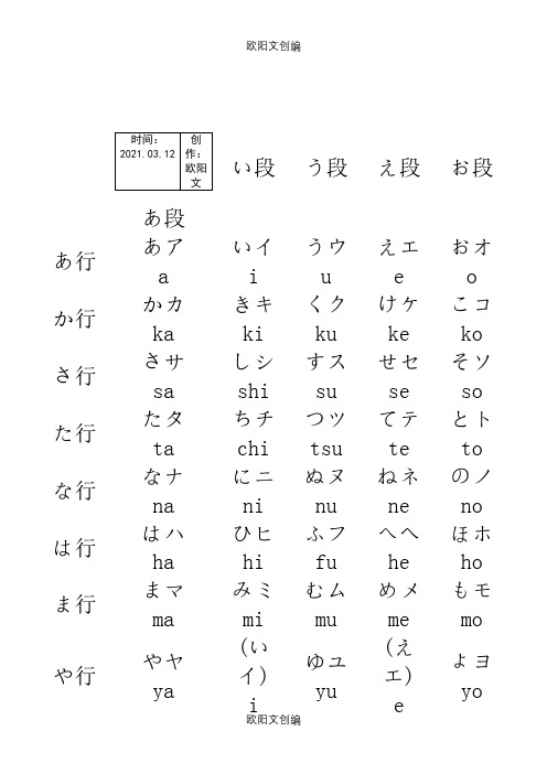 日语五十音图及发音规则之欧阳文创编