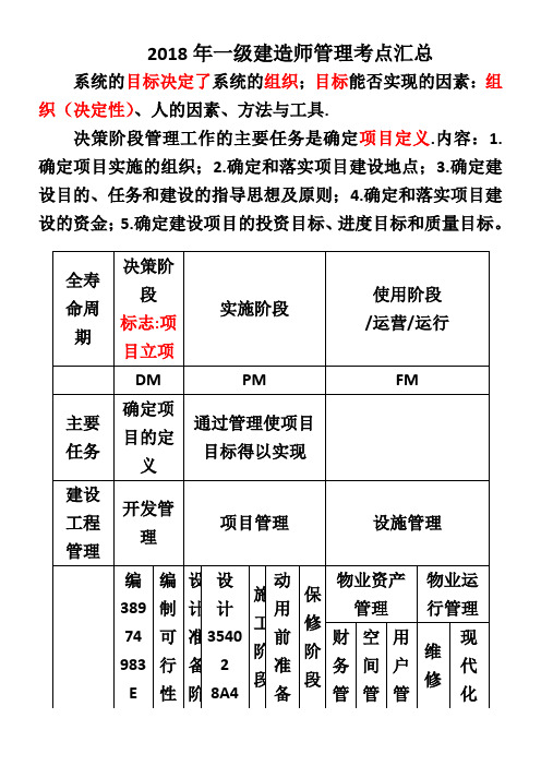 2018年一级建造师管理考点汇总