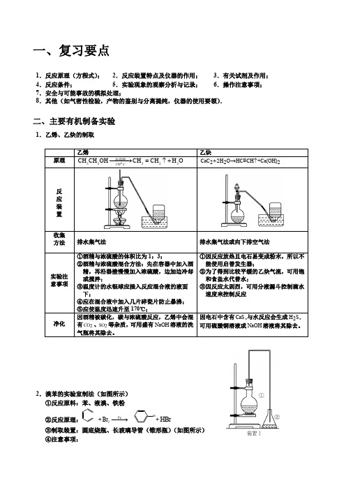 高中化学有机实验总结