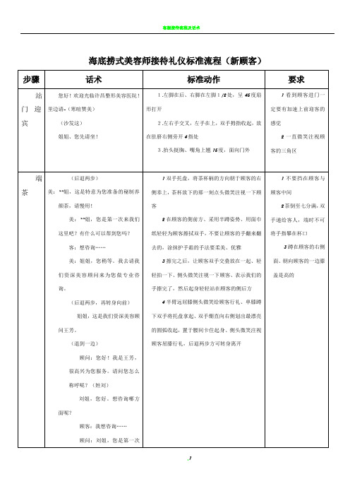 美容院接待礼仪标准流程(新)