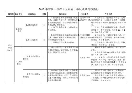 2018年属三级综合医院院长年度绩效考核指标