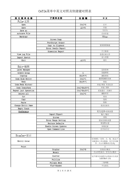 CATIA菜单中英文对照及快捷键对照表