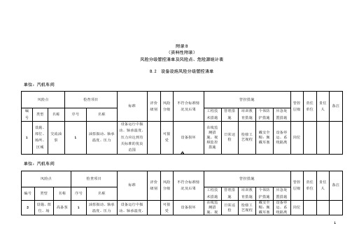 风险分级管控清单及风险点、危险源统计表(B.2设备设施风险分级管控清单--汽机车间)