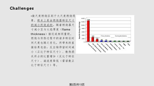 微尺燃烧及其应应用