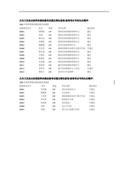 公共卫生执业医师实践技能考试通过情况查询按准考证号码先后顺序