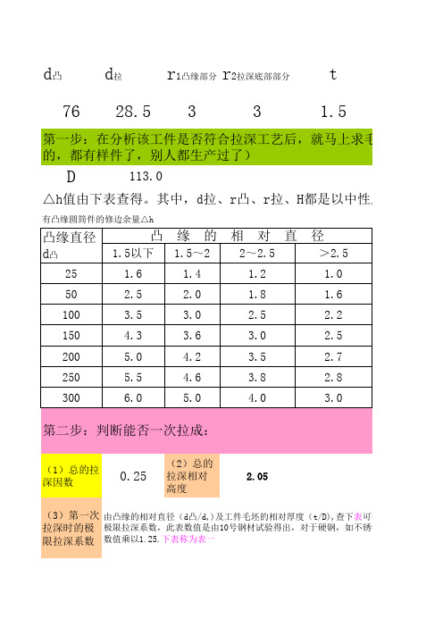 冲压模具设计用公式表