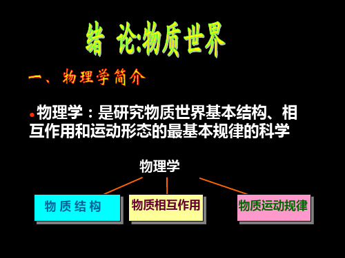 物理学是研究物质世界基本结构