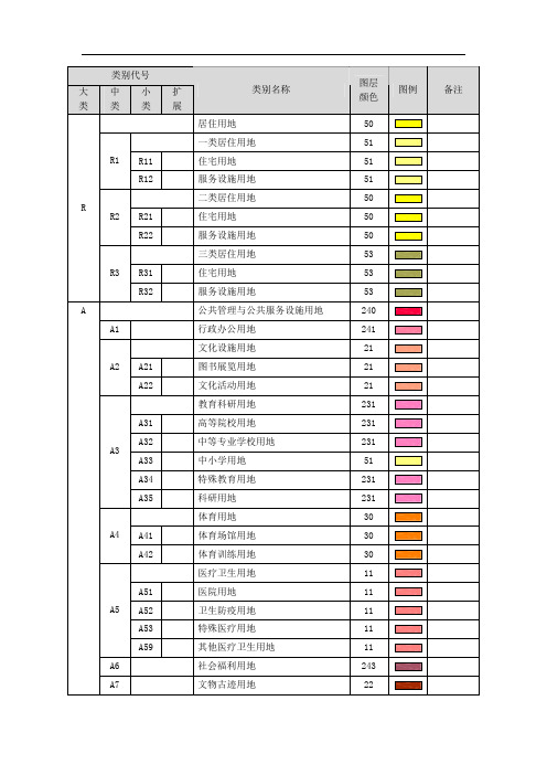 最新用地分类取色表