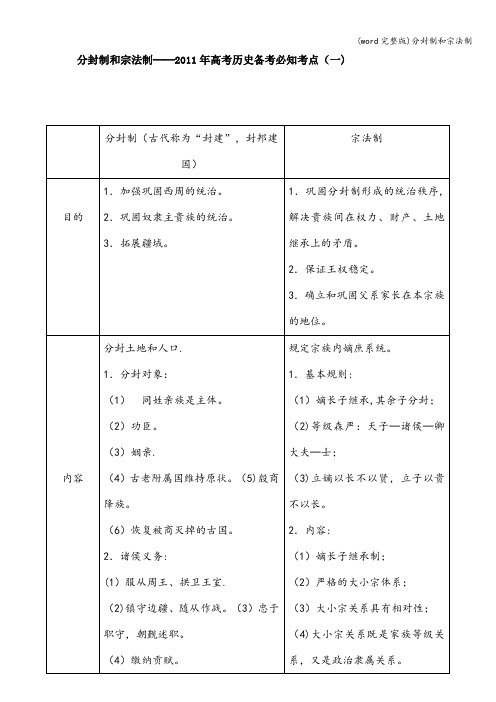 (word完整版)分封制和宗法制