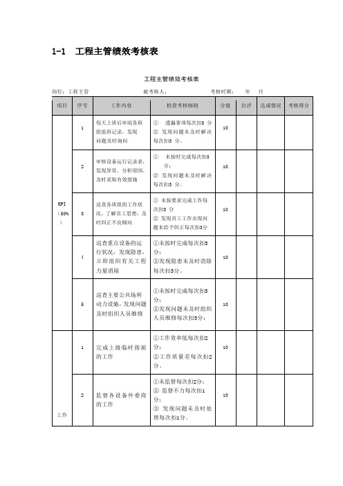 工程部绩效考核表