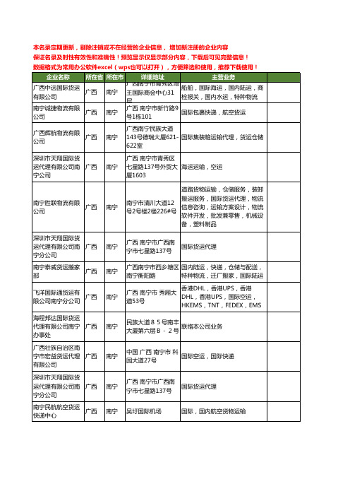 新版广西省南宁国际货运工商企业公司商家名录名单联系方式大全134家