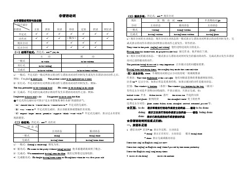 用法讲解非谓语动词