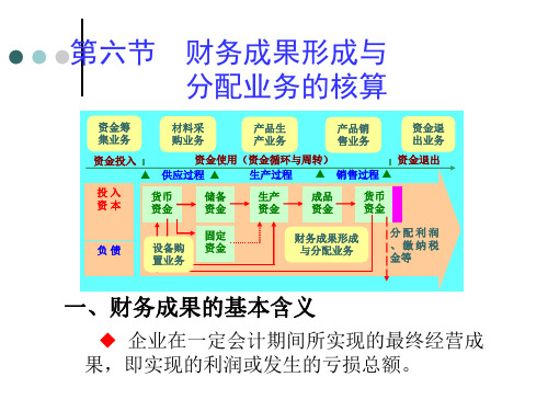 会计学原理第四章 财务成果核算