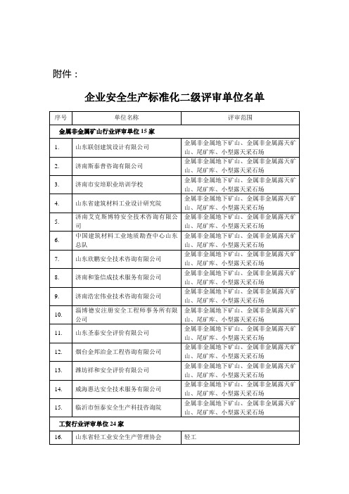 山东省企业安全生产标准化二级评审单位名单