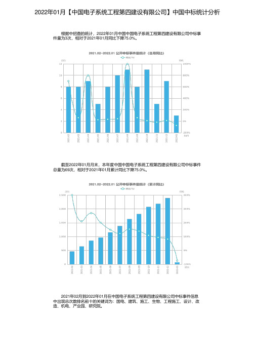 2022年01月【中国电子系统工程第四建设有限公司】中国中标统计分析