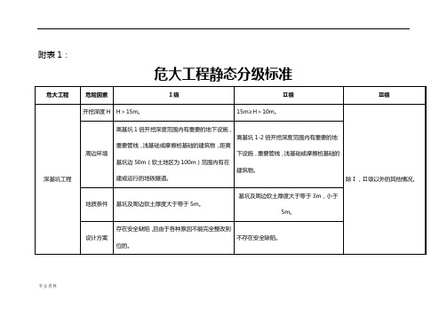 危大工程分级标准