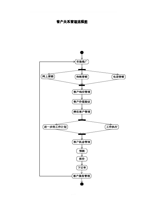 客户关系管理流程图