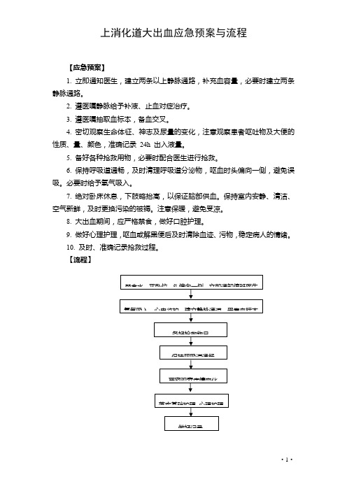 上消化道大出血应急预案与流程