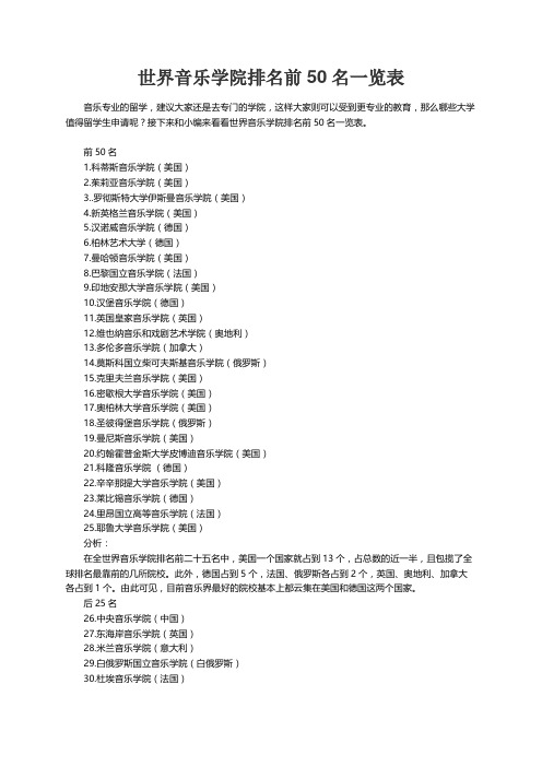 世界音乐学院排名前50名一览表