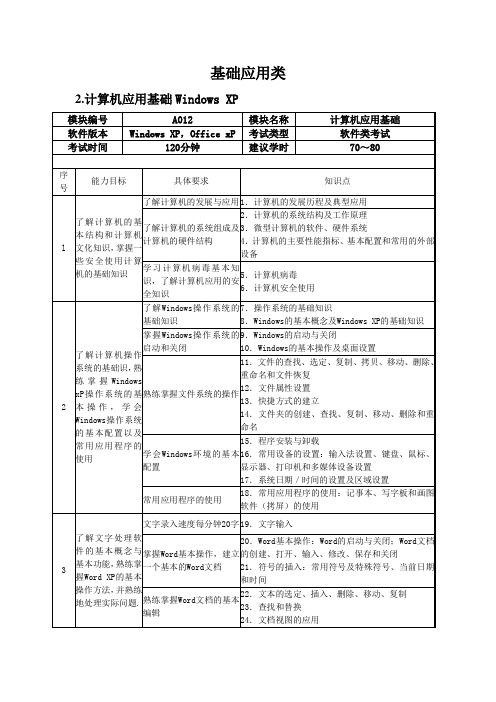 NIT考试大纲(计算机应用基础windowsxp)