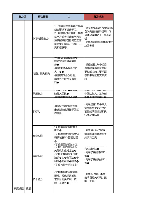 项目经理素质模型