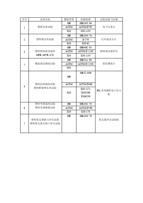 塑料材料测试国标大全