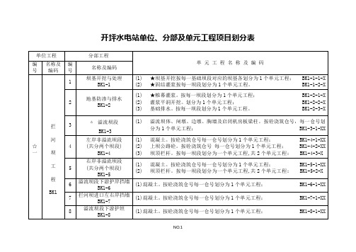 开坪水电站单位、分部及单元工程项目划分表