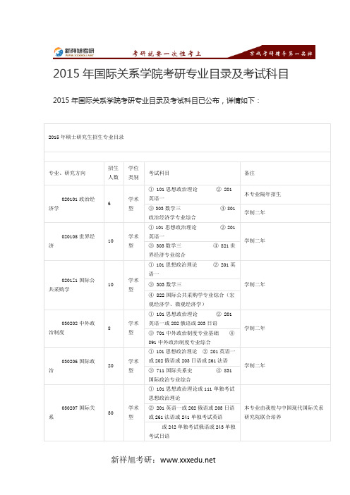 2015年国际关系学院考研专业目录及考试科目