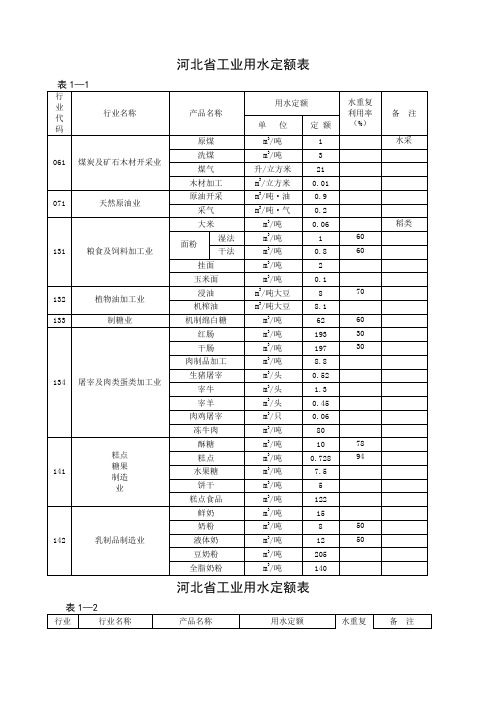 河北省用水定额试行