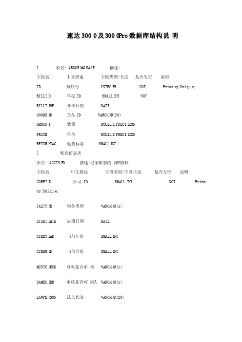 速达3000及3000Pro数据库结构说明