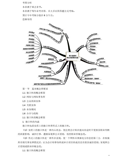 2020年注册会计师CPA 审计 第二十三章 审计业务对独立性的要求